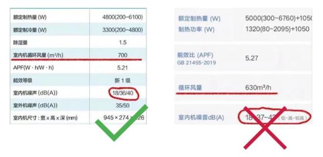空调怎么选？只要坚持“6买6不买”老板一看你就是内行！(图6)