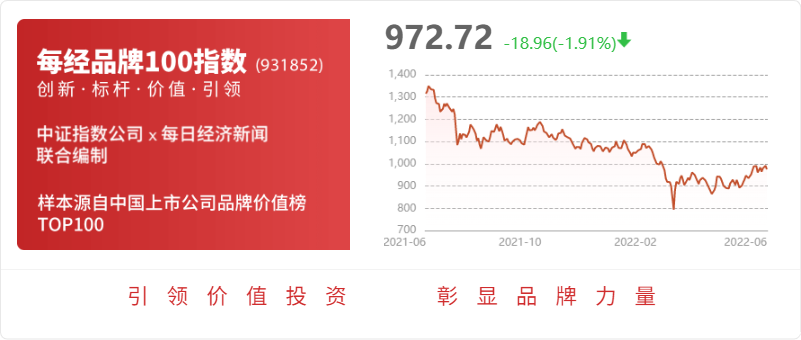 恒立实业：目前公司生产的空调零部件有蒸发器HVAC、压缩机总成、冷凝器总成、空调管路及面板等