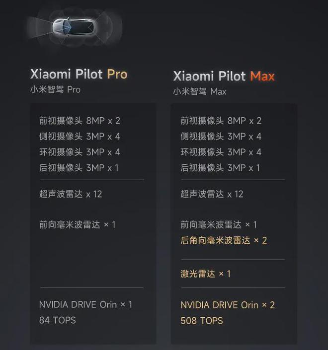 小米汽车SU7上市2159万起售(图2)