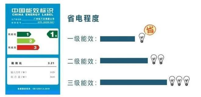 怎样挑选空调？内行人建议：注意“5买5不买”选对不踩坑！(图4)
