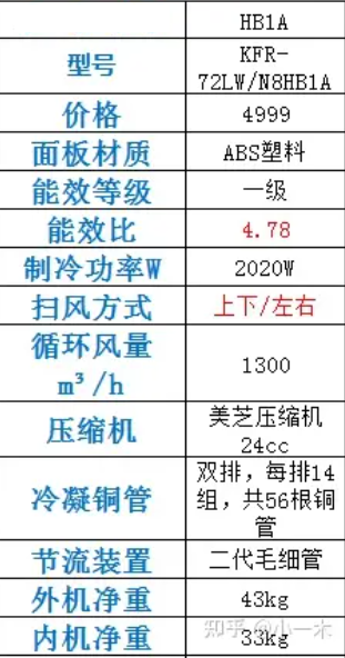 2024华凌柜机哪个型号好？哪款性能配置好不好？