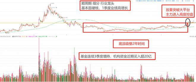 中国股市政策再加码！这7家核心黑马股或迎主升行情(图4)
