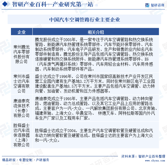 汽车空调管路(图4)