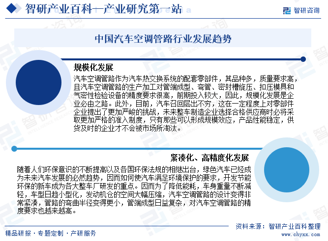汽车空调管路(图5)