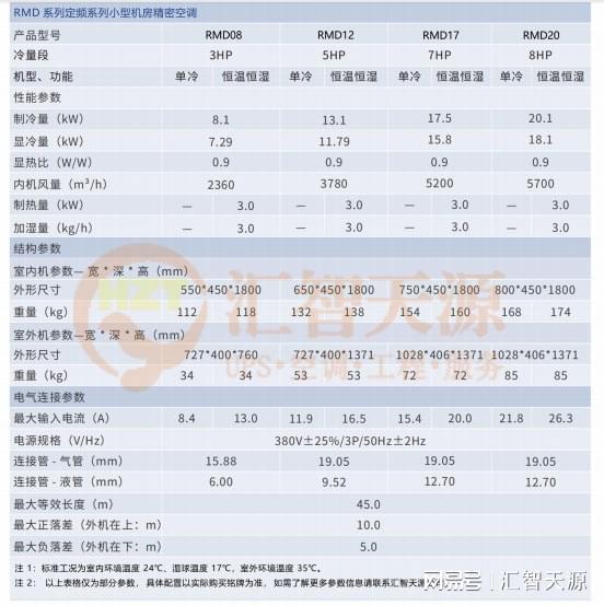精密空调安装不当服务器可能会“热”到崩溃！(图2)