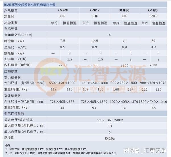 精密空调安装不当服务器可能会“热”到崩溃！(图1)