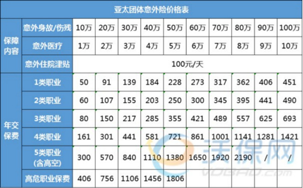 中央空调系统安装及维护工人的保险有哪些？2024空调安装修理工人意外险最新推荐(图2)