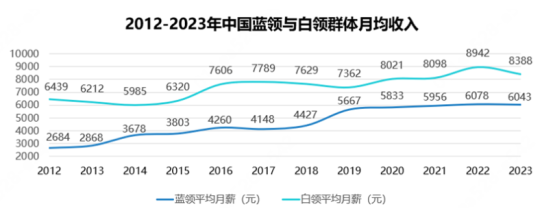 助力蓝领群体稳定就业及正规职业化发展啄木鸟家庭维修的探索