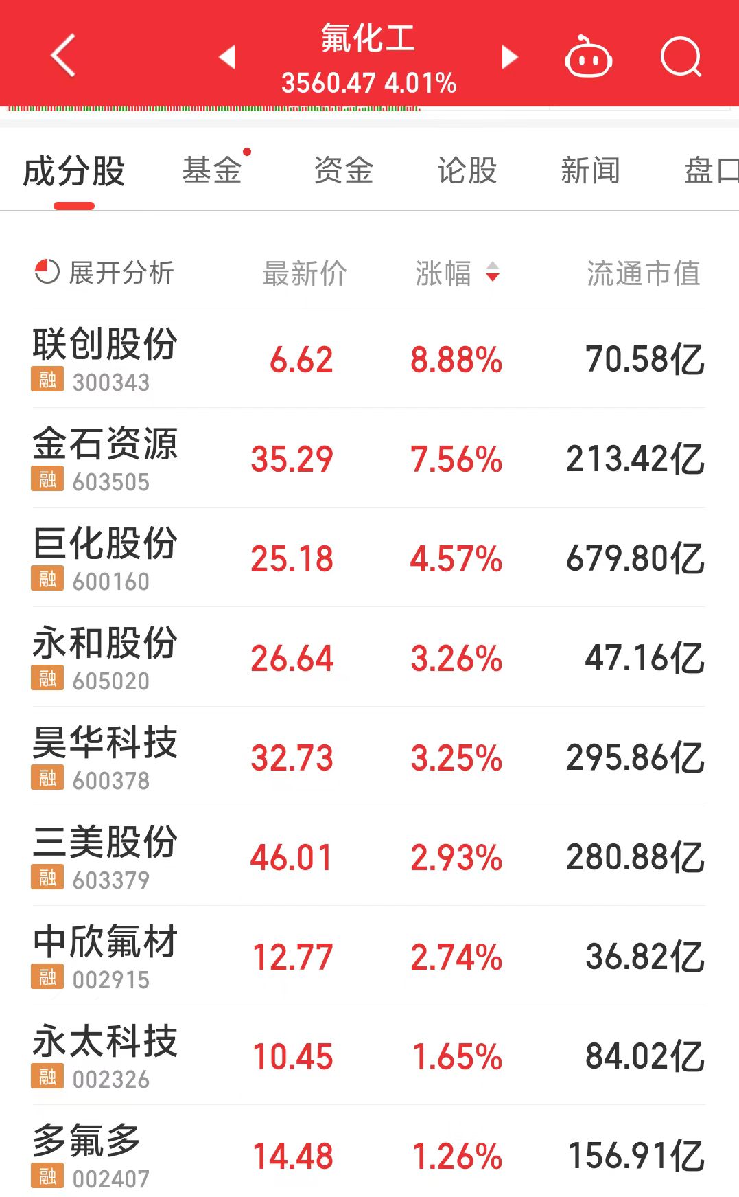 2024年HFCs配额制度生效氟化工景气度上升巨化股份股价创历史新高(图1)