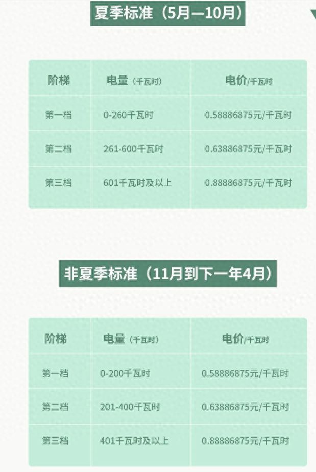 5月起广东电费有调整！