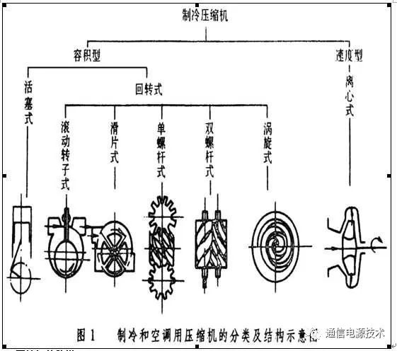 空调制冷系统工作流程图（单位换算、结构、原理）(图2)