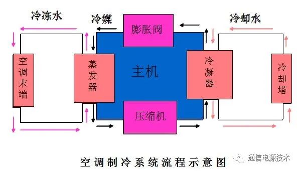 空调制冷系统工作流程图（单位换算、结构、原理）