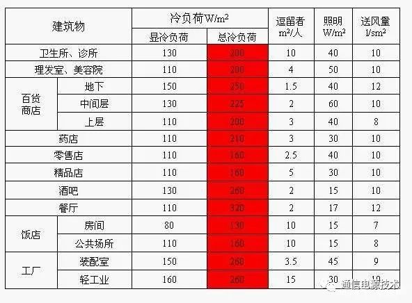 空调制冷系统工作流程图（单位换算、结构、原理）(图5)
