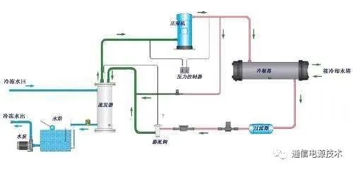 空调制冷系统工作流程图（单位换算、结构、原理）(图4)