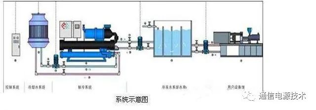 空调制冷系统工作流程图（单位换算、结构、原理）(图3)