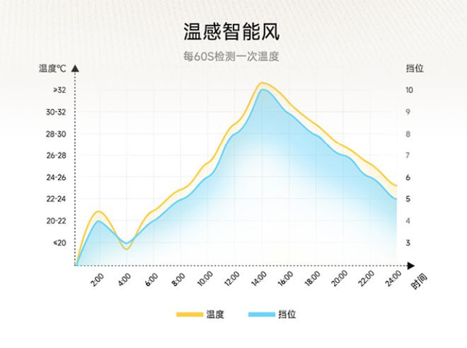 妈妈夏天不让开空调？那你不如听妈妈的话(图12)