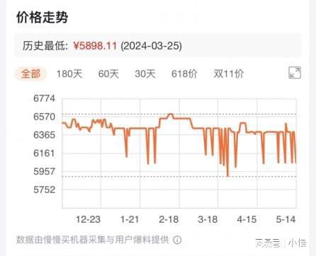 家用3匹空调怎么选？618期间海尔、格力、美的型号全比较(图8)