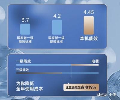 家用3匹空调怎么选？618期间海尔、格力、美的型号全比较(图5)