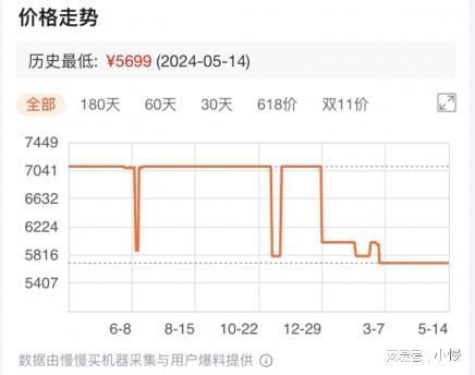 家用3匹空调怎么选？618期间海尔、格力、美的型号全比较(图6)