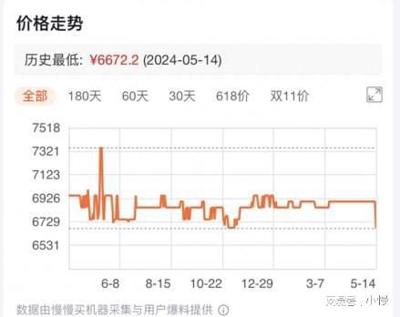 家用3匹空调怎么选？618期间海尔、格力、美的型号全比较(图9)