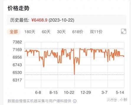 家用3匹空调怎么选？618期间海尔、格力、美的型号全比较(图10)