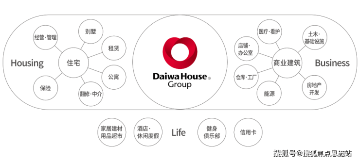 和风雅信售楼处电话苏州相城-和风雅信24小时热线售楼部地址户型(图2)