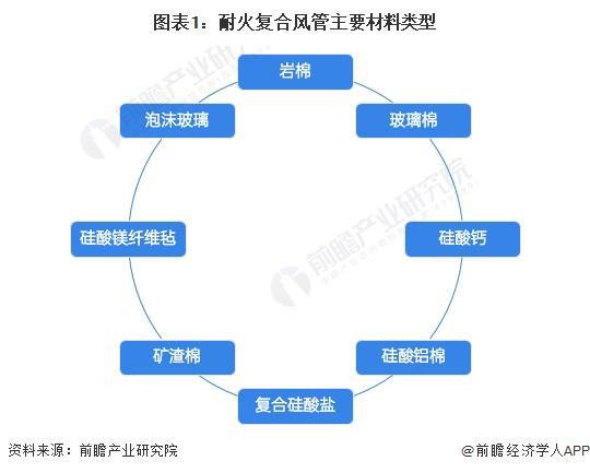 2024年中国地铁耐火复合风管行业发展现状分析2023年行业市场规模达40亿元【组图】