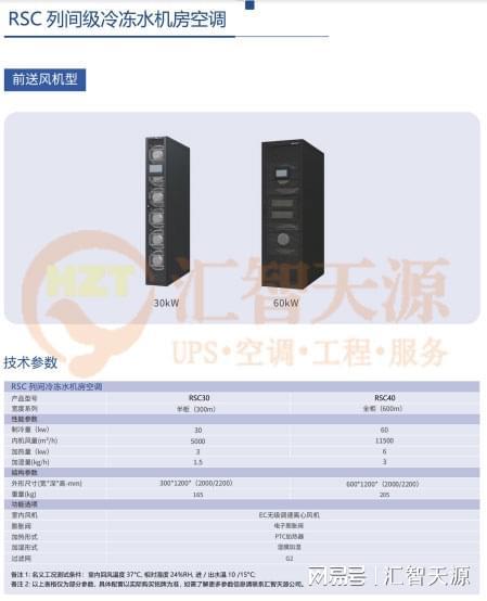 精密空调—机房精密空调维修维护攻略(图2)