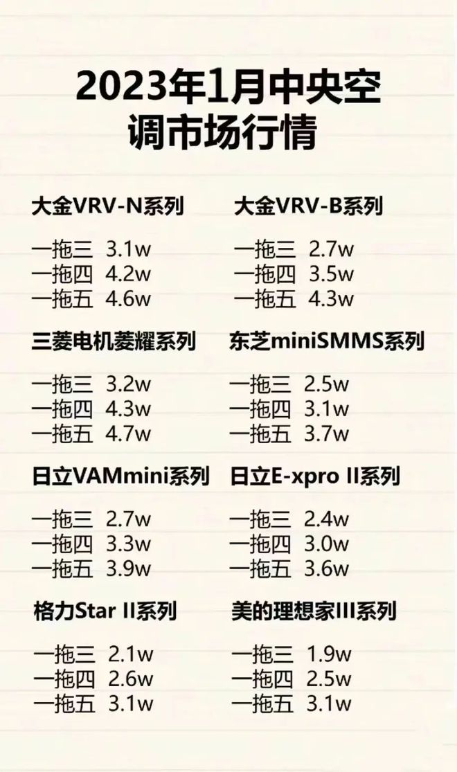 我把中央空调换回“壁挂式”后心里话不吐不快开机频率太高了(图3)