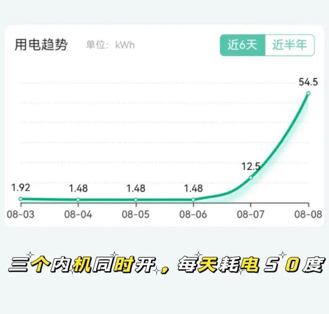 我把中央空调换回“壁挂式”后心里话不吐不快开机频率太高了(图8)