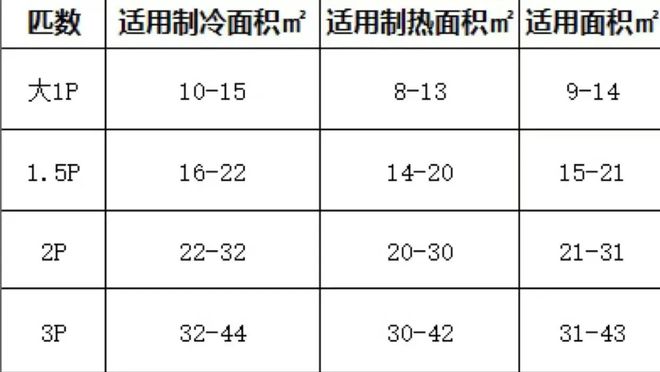 我把中央空调换回“壁挂式”后心里话不吐不快开机频率太高了(图15)