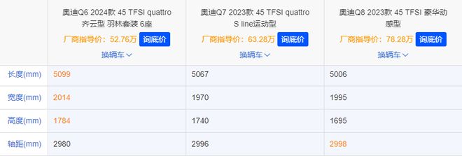 7一定比6大吗？看完这台宝藏SUV再说！(图7)