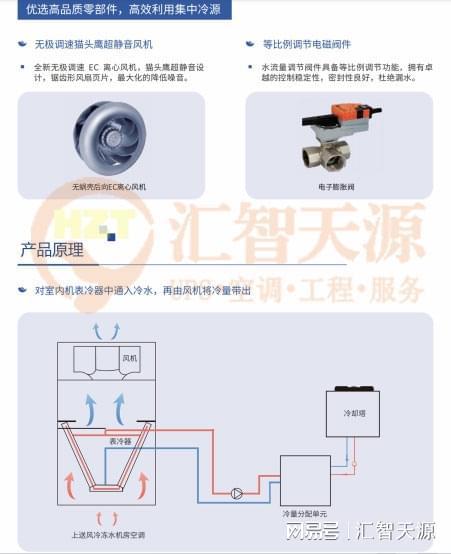精密空调—精密空调超龄使用存在哪些隐患？(图3)
