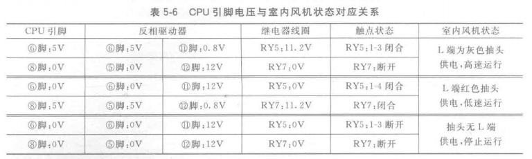 单相供电柜式空调器的室内风机驱动电路(图2)