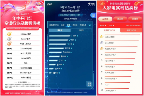 美的空调服务口碑领跑市场80亿补贴加码品质生活换新升级(图3)