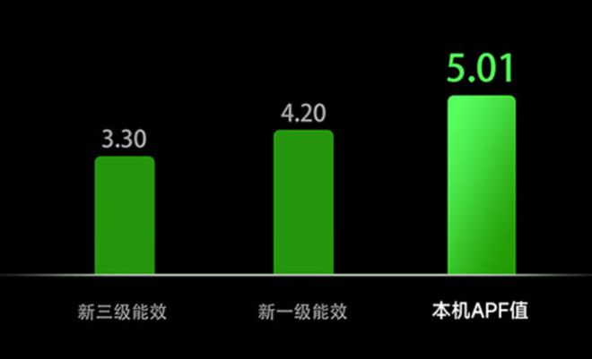 2024年618空调如何选？内行人告诉你答案！附小米空调购买攻略(图5)