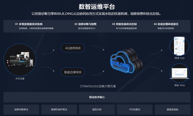行业首创“10+5”质保美的楼宇科技定义水机服务新高度(图5)