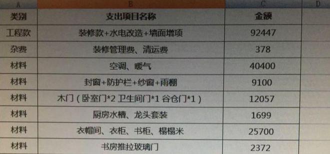 88㎡婚房花27万装修衣帽间花了两万五完工后老婆直夸满意