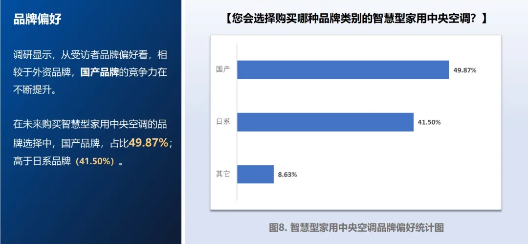 首份智慧型家用中央空调报告发布海信中央空调市占率国品中冠军(图2)