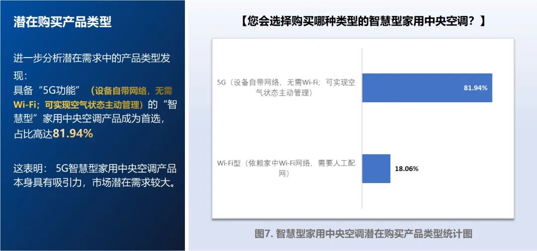 首份智慧型家用中央空调报告发布海信中央空调市占率国品中冠军