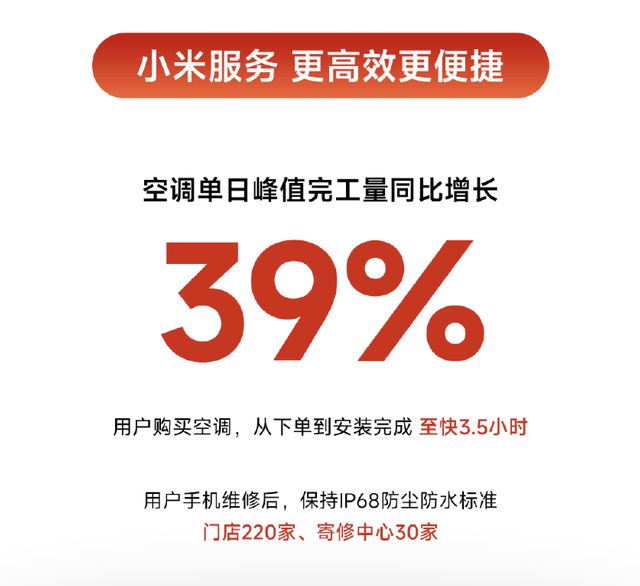 263亿！小米领跑618包揽四大平台双第一米家空调卖爆了！(图5)