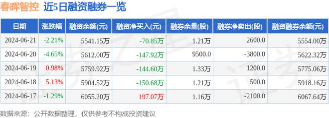 春晖智控（300943）6月21日主力资金净卖出12841万元(图2)