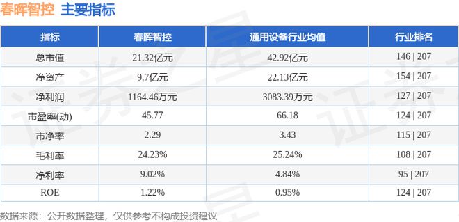 春晖智控（300943）6月21日主力资金净卖出12841万元(图3)