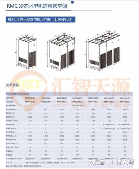 精密空调—精密空调压缩机不启动的原因和解决方案(图2)