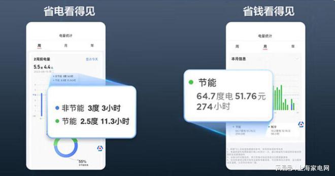 2024线步教你选真省电空调(图4)