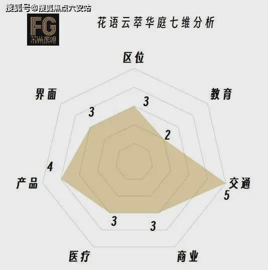 中铁建花语云萃（网站）花语云萃2024年最新房价-户型配套(图10)
