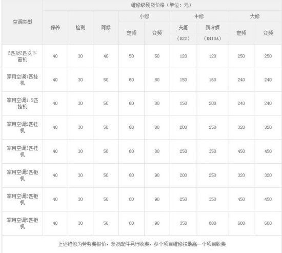 修空调有据可查苏宁公示《家电维修收费标准(图5)