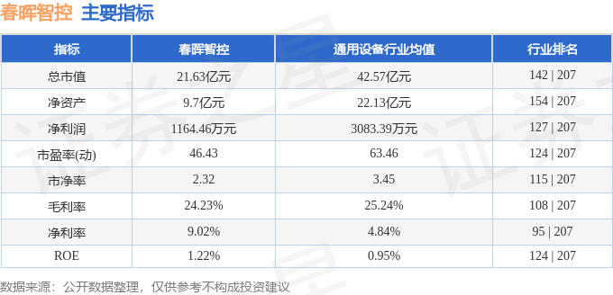 春晖智控（300943）7月1日主力资金净卖出31003万元(图3)