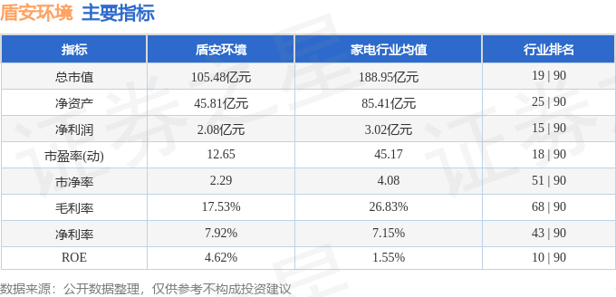 盾安环境（002011）7月2日主力资金净买入89604万元(图3)