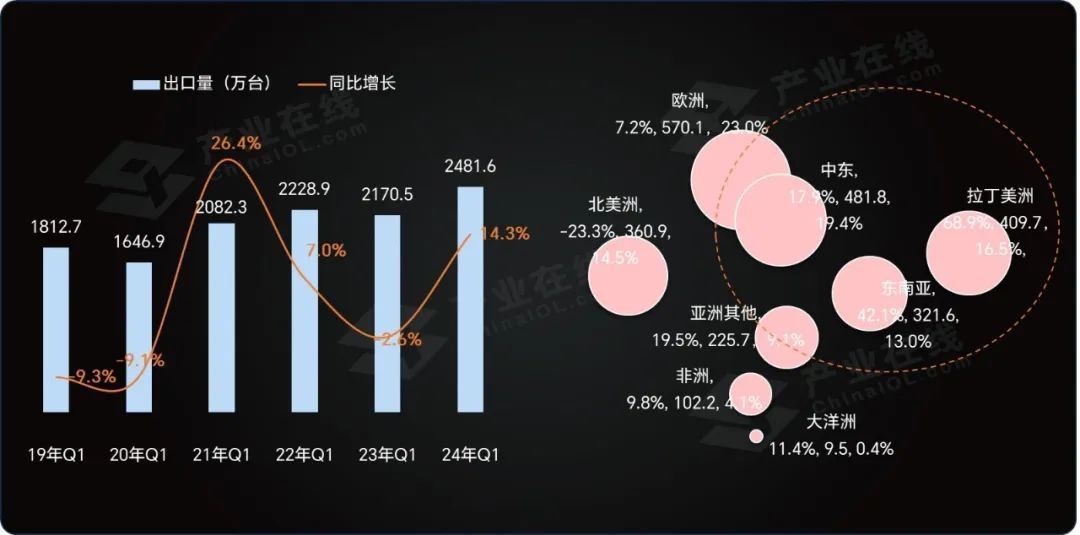 广交会上秀实力2024家用空调出口形势将有哪些变化